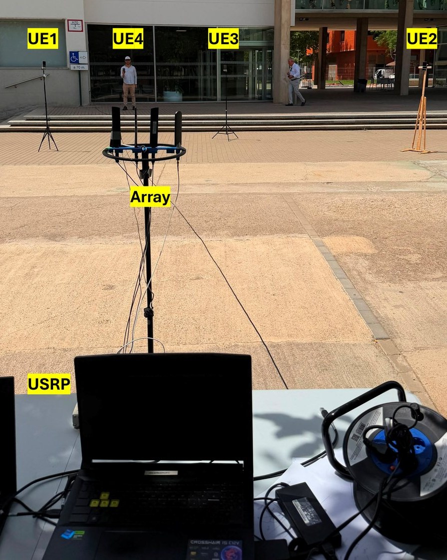 Outdoor AoA measurement setup: fixed antenna array, USRP, and four labeled UE positions across a plaza