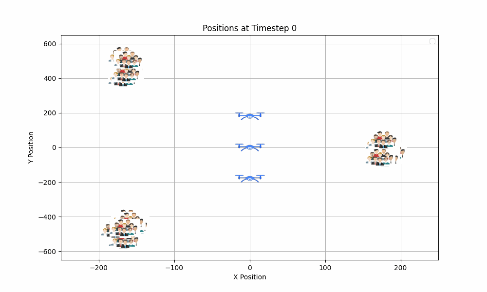Trained UAV-BS policy, cosine-pattern user motion
